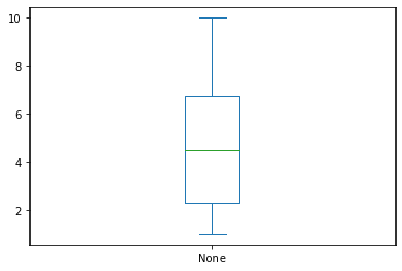 ../_images/18 Worked example - Creating a box plot (even number of data points)_6_1.png